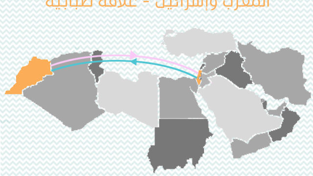 المغرب وإسرائيل - علاقة ضبابية