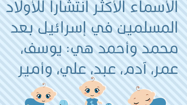 الأسماء الأكثر انتشارا للأولاد المسلمين في إسرائيل بعد اسمَي محمد وأحمد هي: يوسف، عُمر، آدم، عبد، علي، وأمير (Thinkstock)