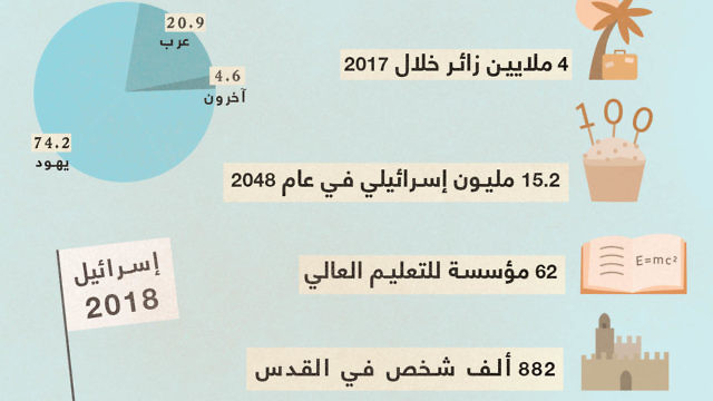 (Al-Masdar / Guy Arama)